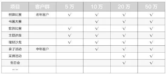 企業內訓銀行存量客戶