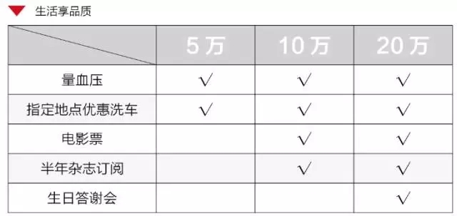 企業內訓銀行存量客戶