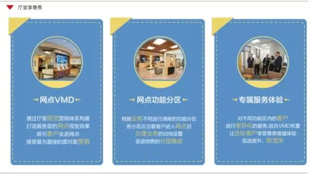 企業內訓方案銀行存量客戶