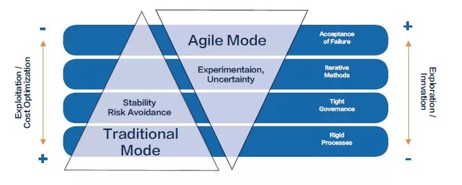 推進數字化銀行轉型