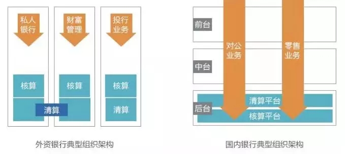 推進數字化銀行轉型