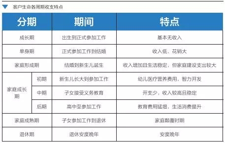 企業內訓方案存量客戶管理