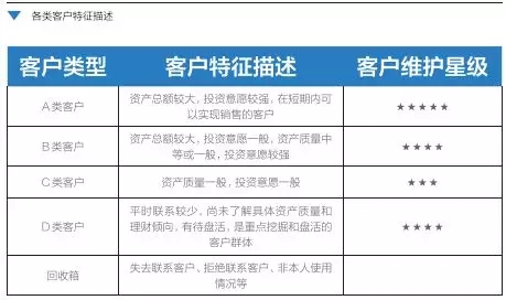 企業內訓方案存量客戶管理