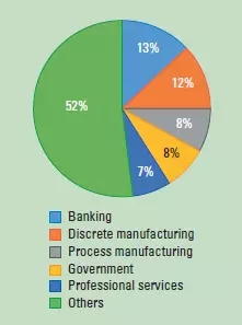企業內訓師關注大數據在金融領域中的作用