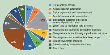 企業內訓師關注大數據在金融領域中的作用
