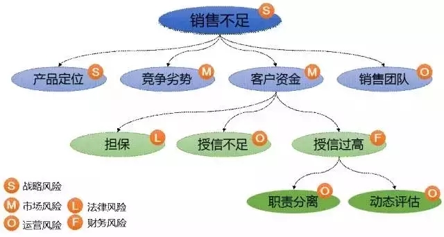 企業內訓內控三角