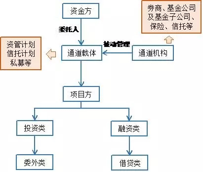 公司內訓通道業務