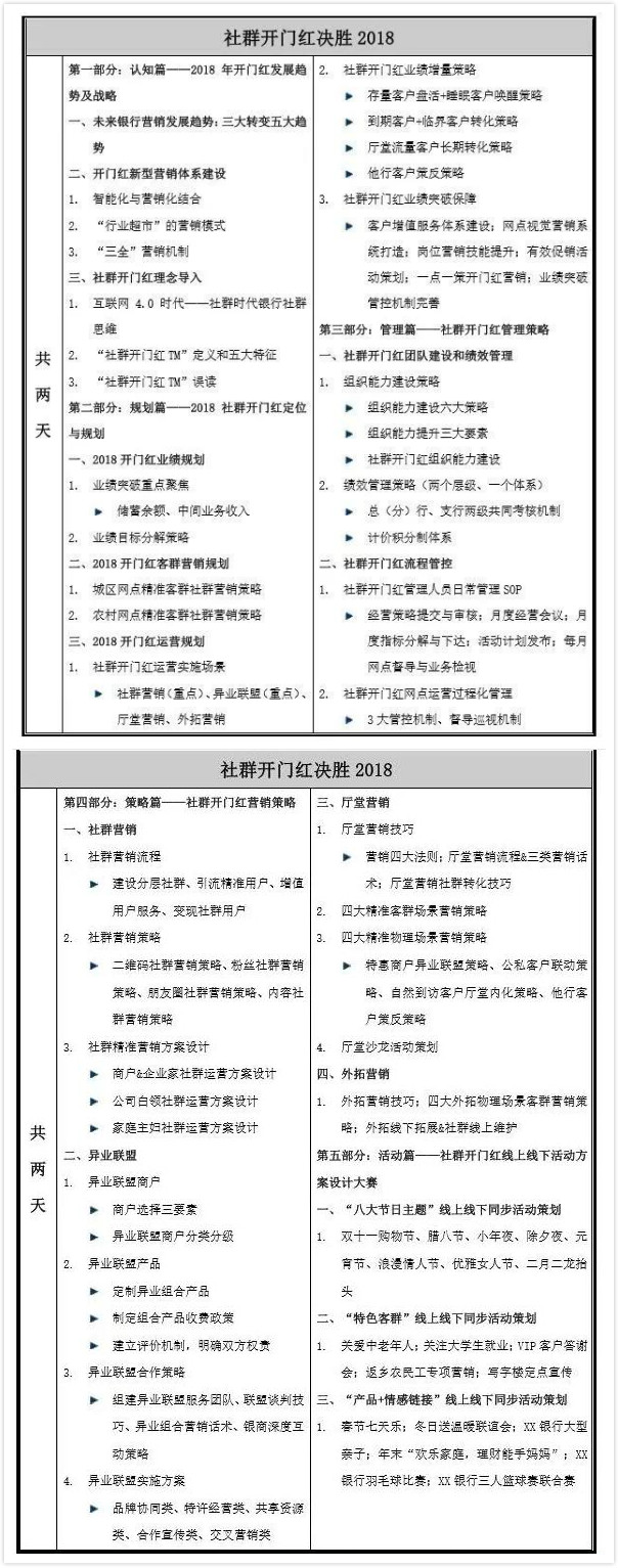 銀行社群營銷研修班