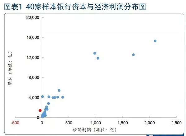 麥肯錫論述中國銀行業的價值
