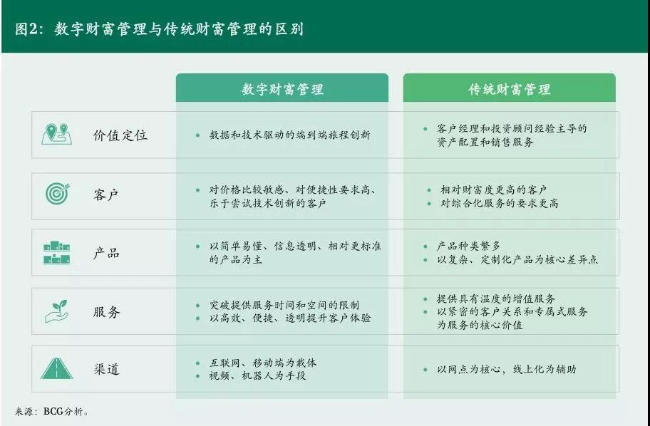 全區數字財務管理報告