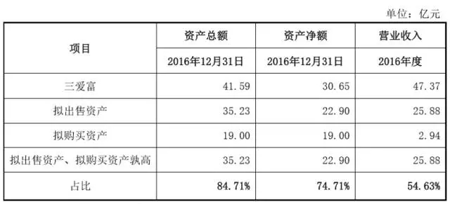 宣亞國際29億元現金收購蜜萊塢的案例分析