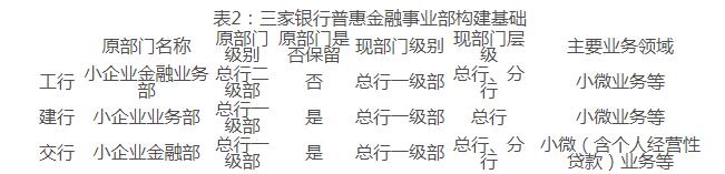 中國銀監會發布《實施方案》