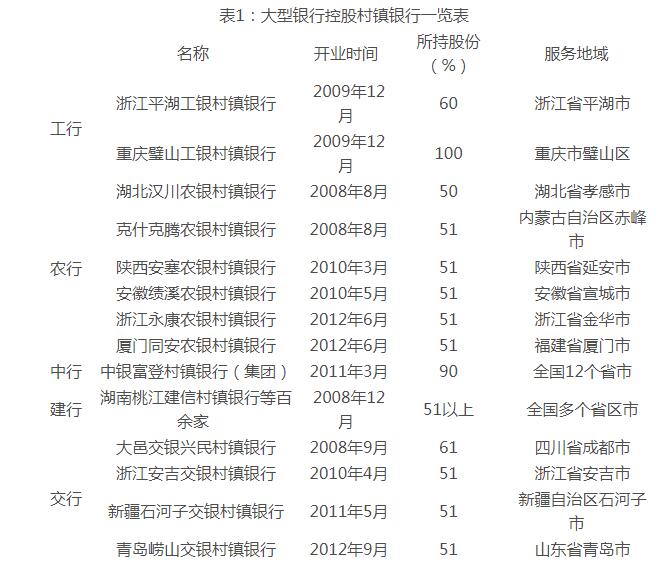 中國銀監會發布《實施方案》
