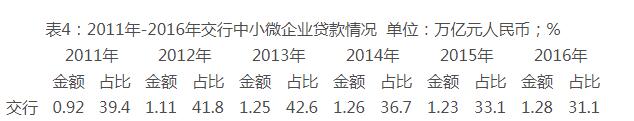 中國銀監會發布《實施方案》