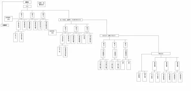 銀行職位的工作內容有哪些