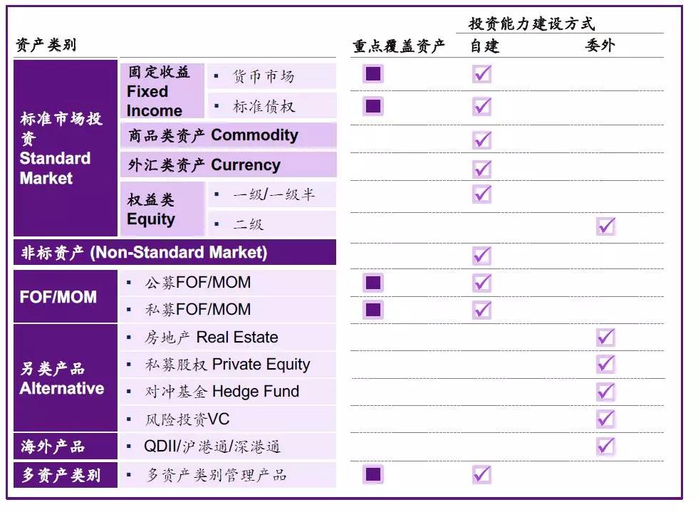 資產管理與財富管理的新模式