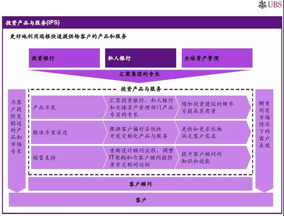 資產管理與財富管理的新模式