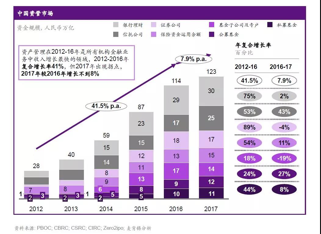 資產管理與財富管理的新模式