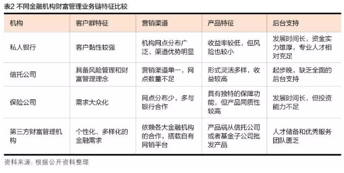 什么是家族財富管理