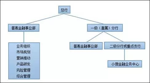 中國銀監會發布《實施方案》