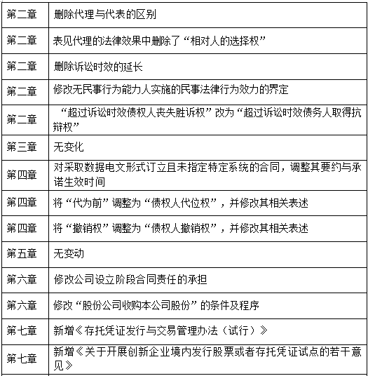 2019經(jīng)濟(jì)法變化