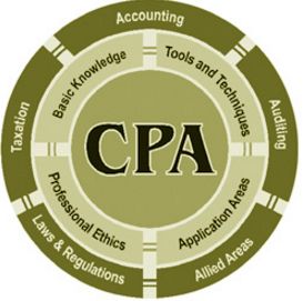 CPA