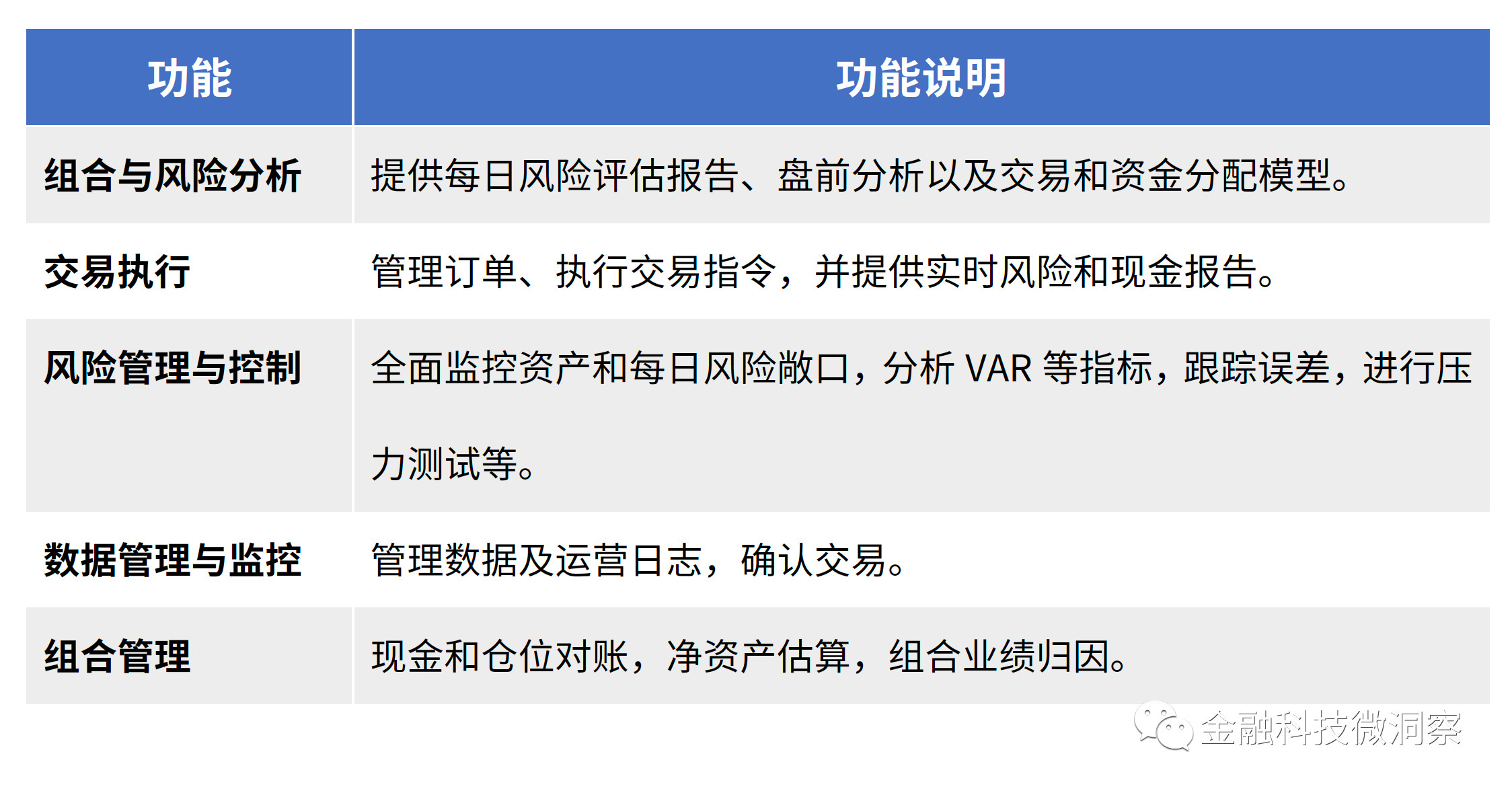 阿拉丁系統(tǒng)的作用