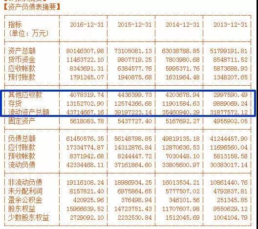 資產(chǎn)負債表摘要