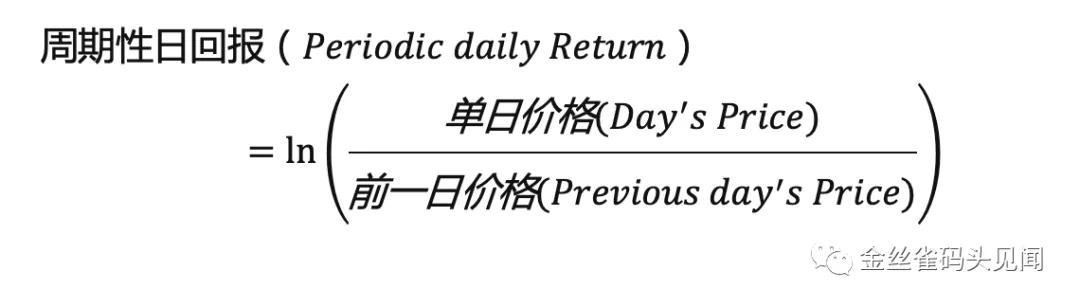 CFRM課程蒙特卡洛章節(jié)