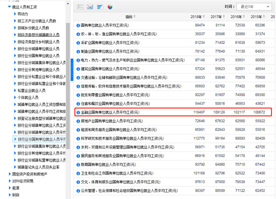 CFRM金融行業(yè)收入