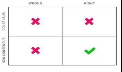 投資管理大師們的投資思維模型