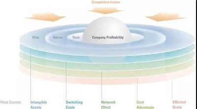 投資管理大師的投資思維模型