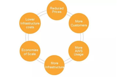 投資管理大師的投資思維模型