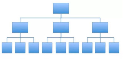 投資管理大師的投資思維模型