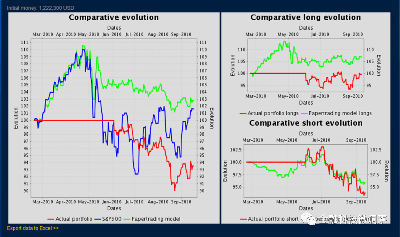 阿拉丁系統(tǒng)模型