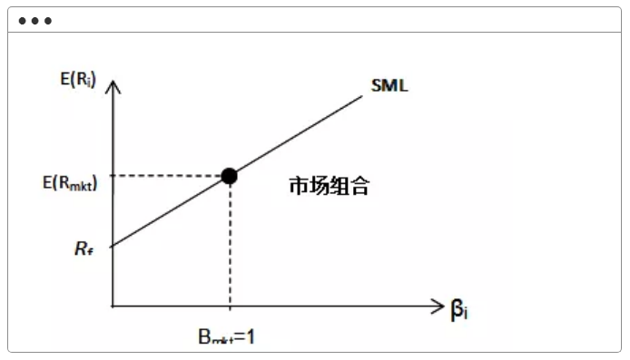 cfrm微课堂马科维兹投资组合模型三