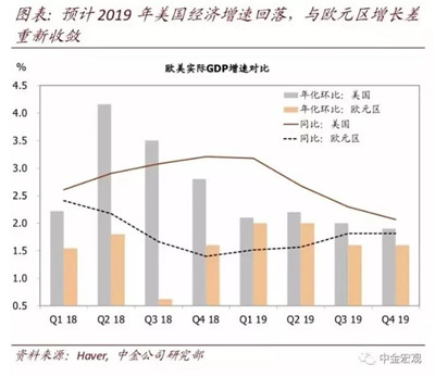 2019世界经济数据_...能并不会.因为全球经济强劲增长(根据IMF数据,2018年和2019年...(2)