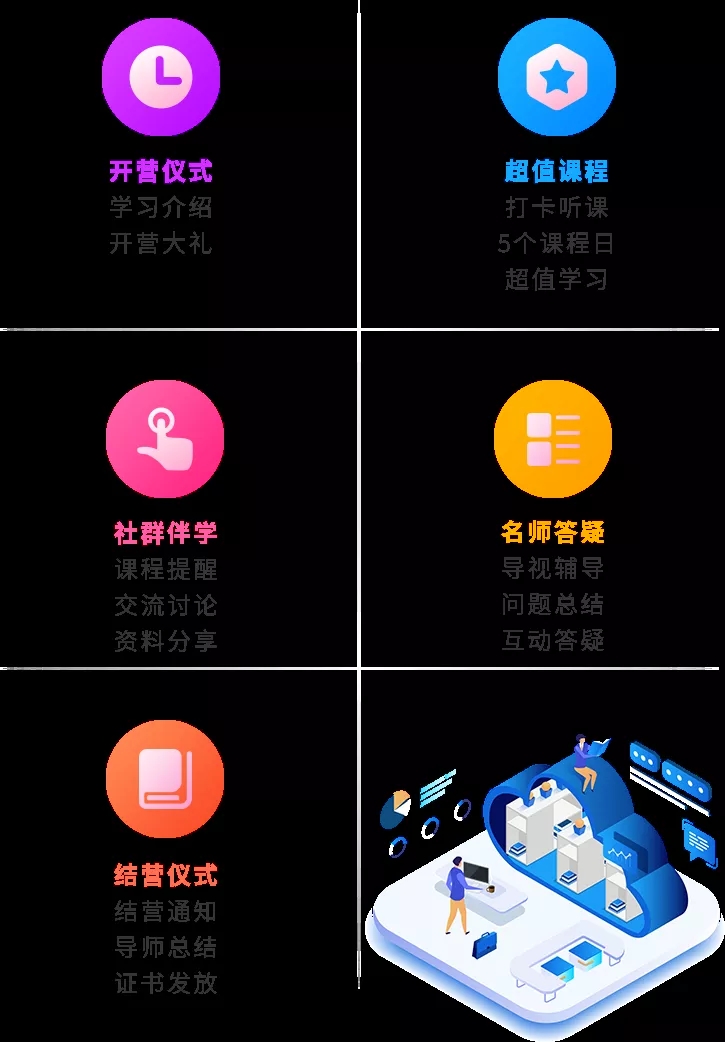 金融集訓(xùn)營(yíng)