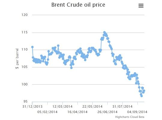 原油价格重挫
