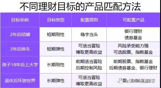 rfp动态家庭财富管理从我需要理财到我需要专业理财