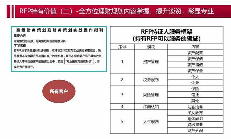 rfp雜談丨國家理財規劃師考試取消理財界就沒有職業證書認證了