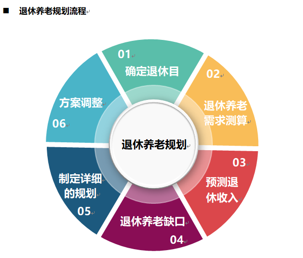 退休养老规划