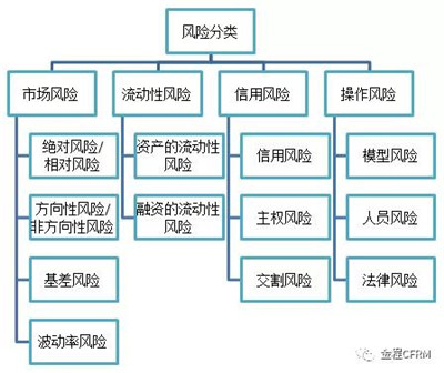 金融风险管理学习通答案（金融风险管理作业答案）